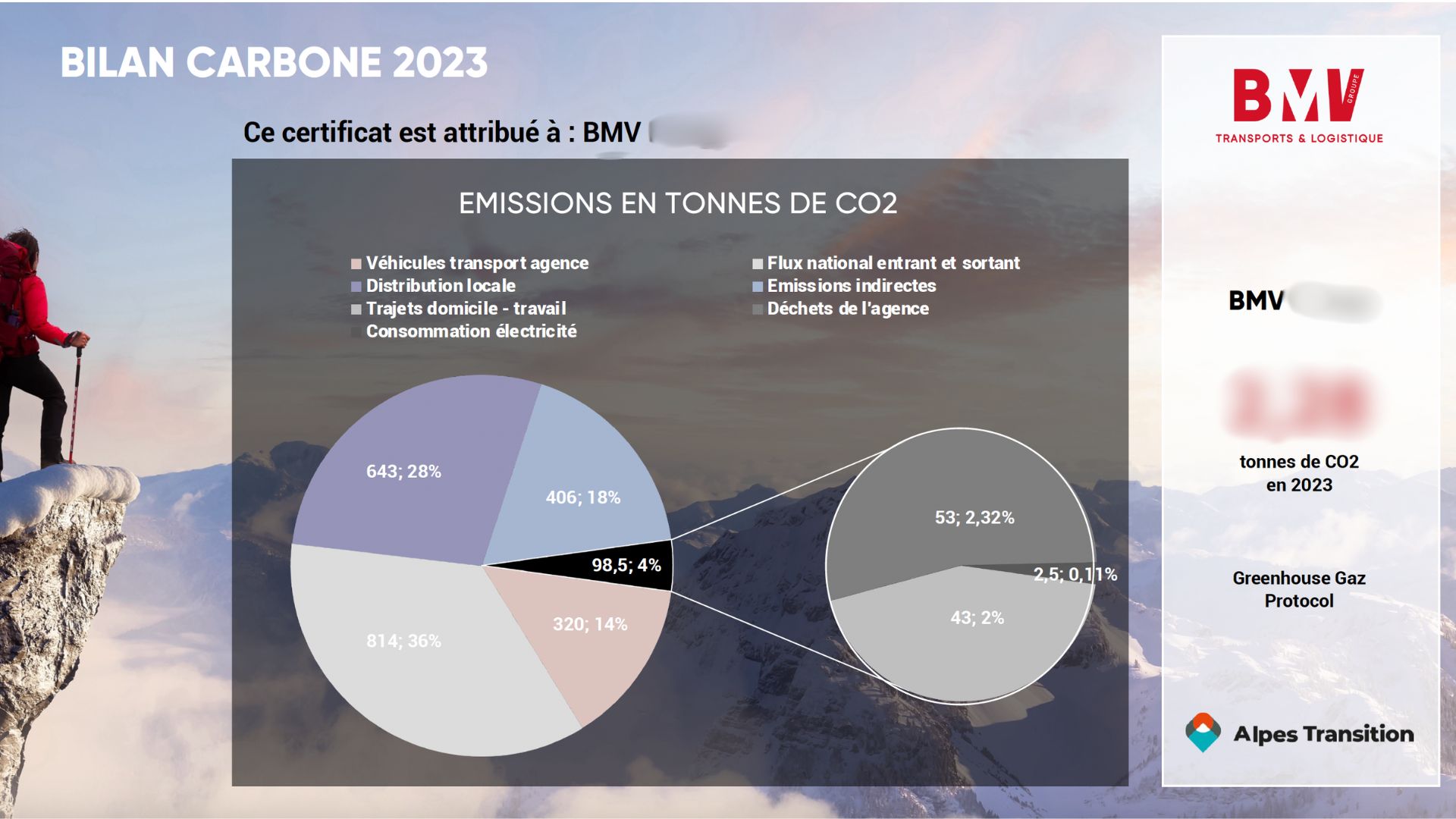 BMV_Exemple de certificat bilan carbone